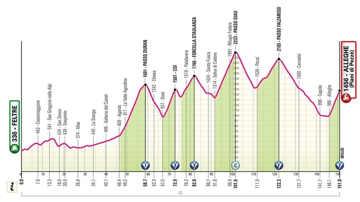 Partenza del Giro d'Italia da Feltre