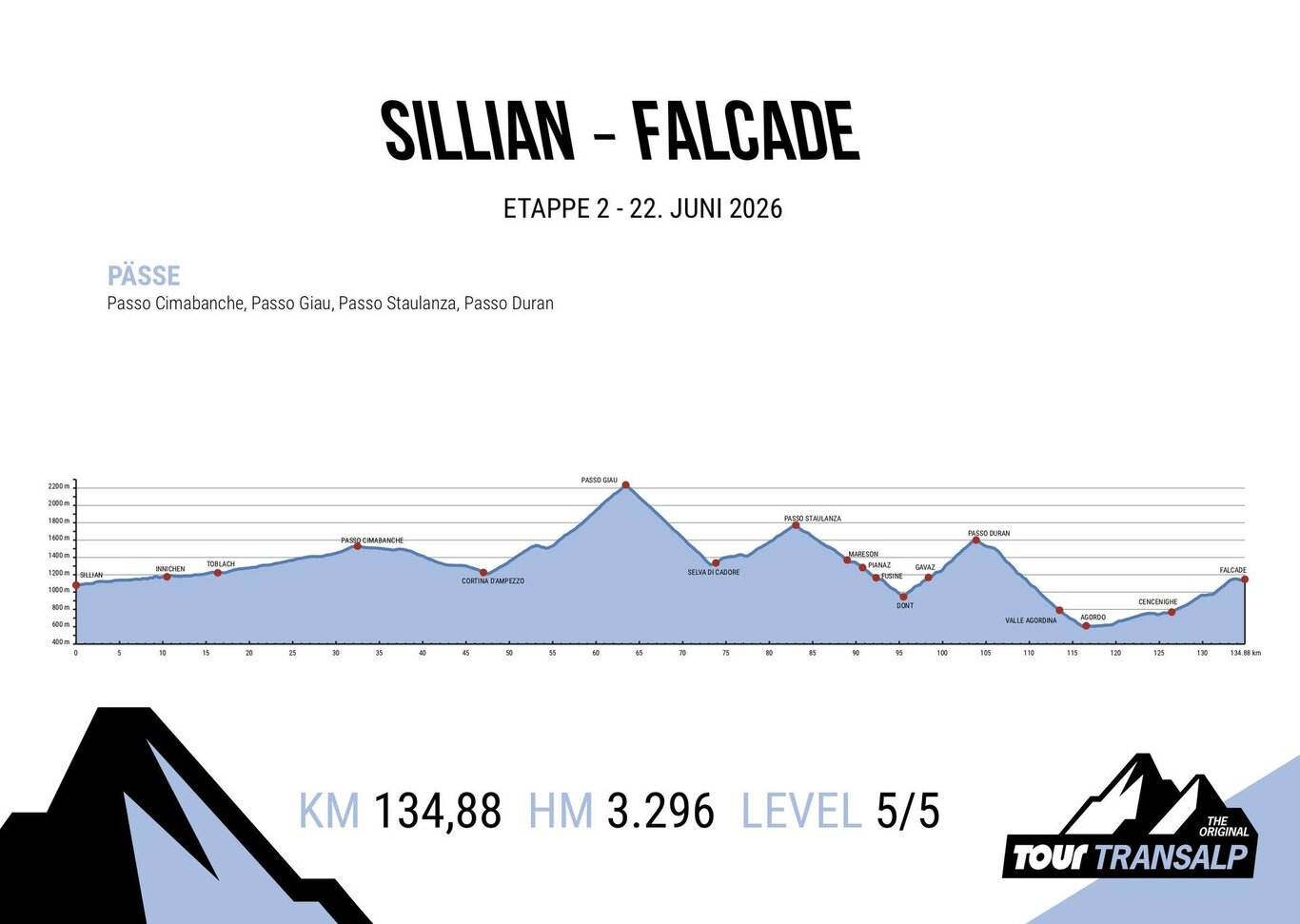TOUR TRANSALP - Tappa n°2  Sillian - Falcade