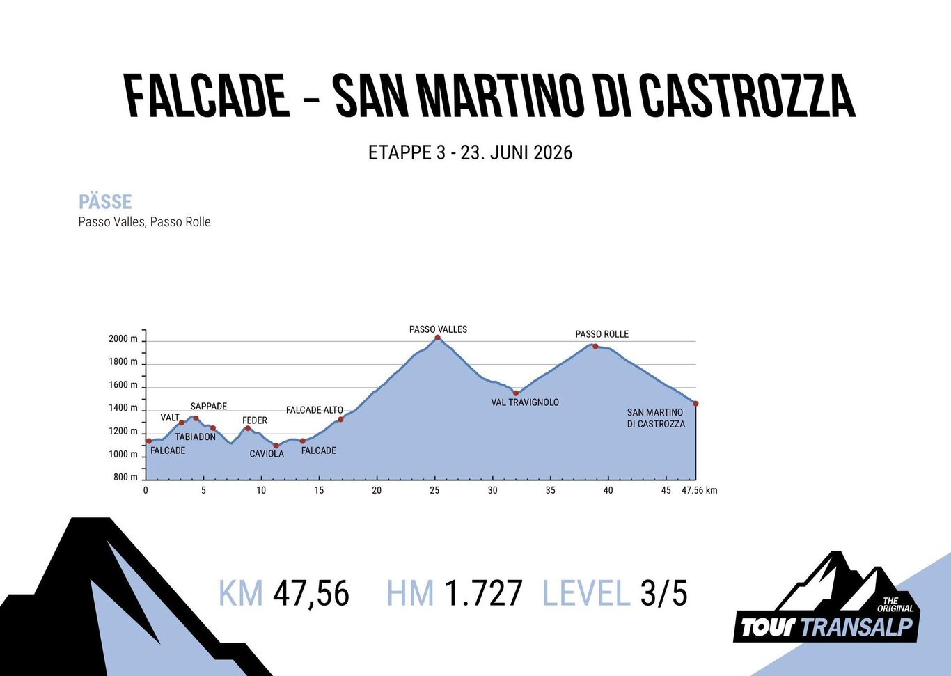 TOUR TRANSALP - Tappa n°2  Sillian - Falcade
